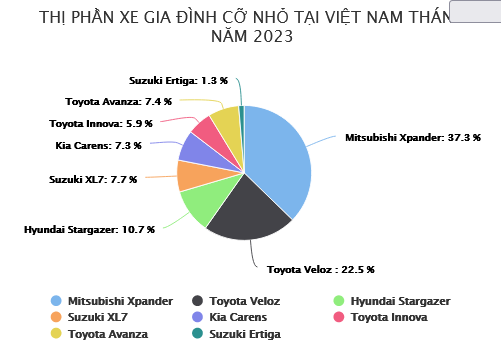 Screenshot 2023-06-16 at 11-19-51 Xe gia đình cỡ nhỏ Đối thủ gặp khó Mitsubishi Xpander vẫn 'ăn khách' như thường
